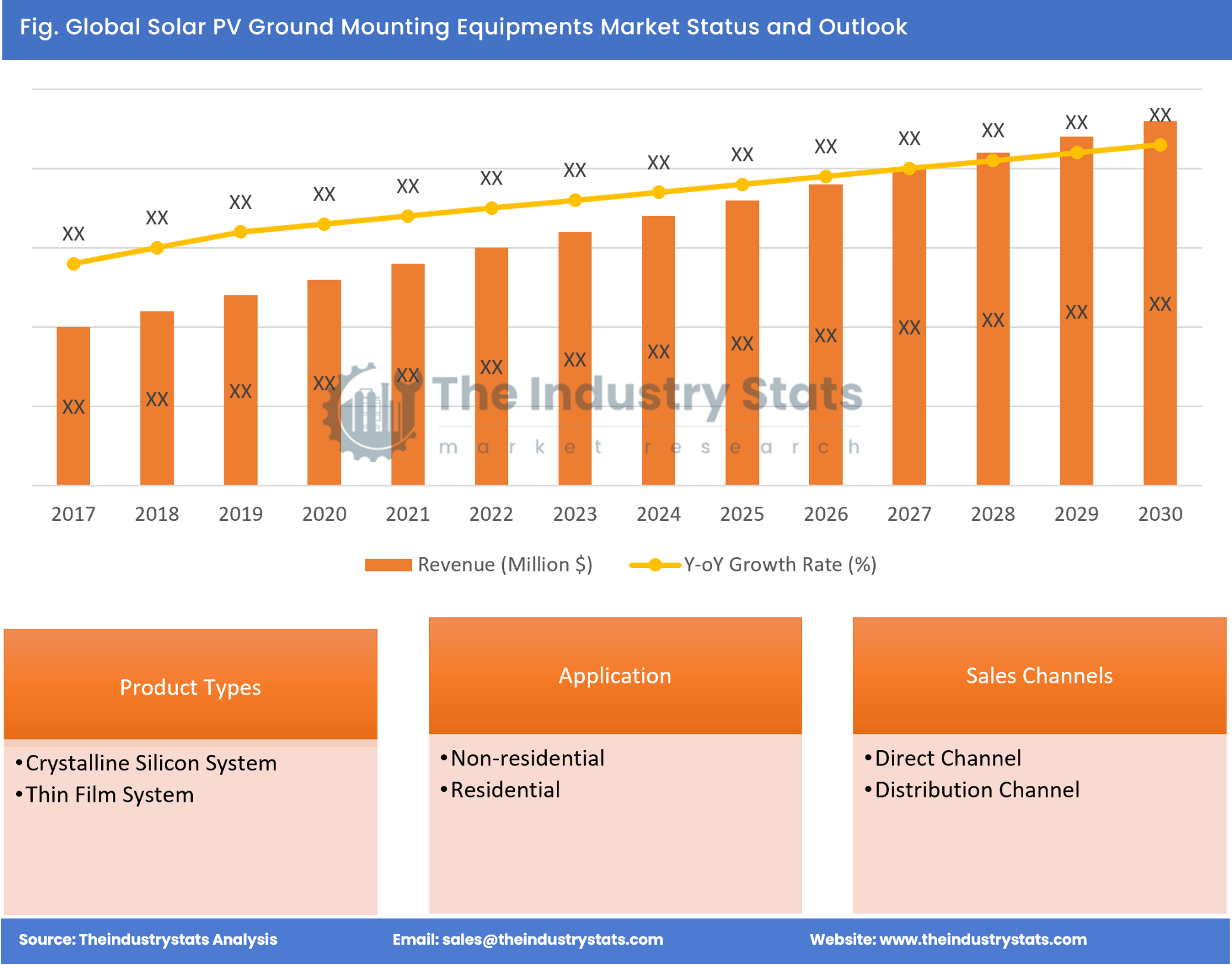 Solar PV Ground Mounting Equipments Status & Outlook